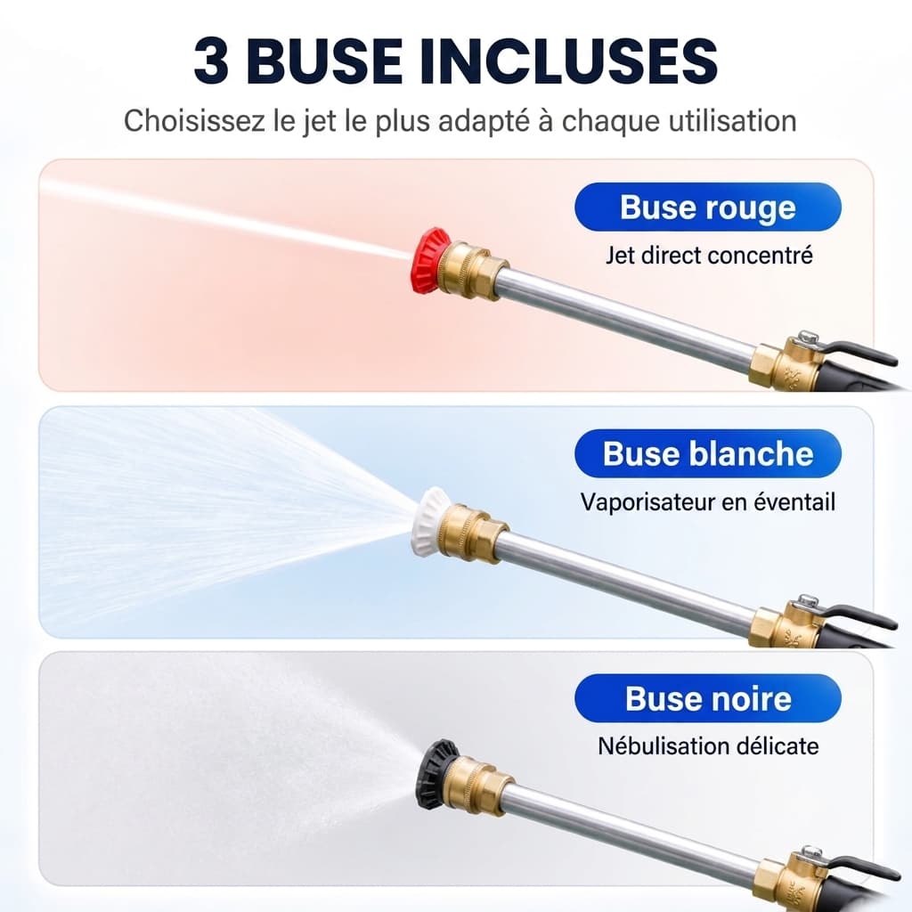 AquaPro™ JetLance 3-en-1